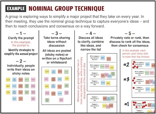 Example: Nominal Group Technique