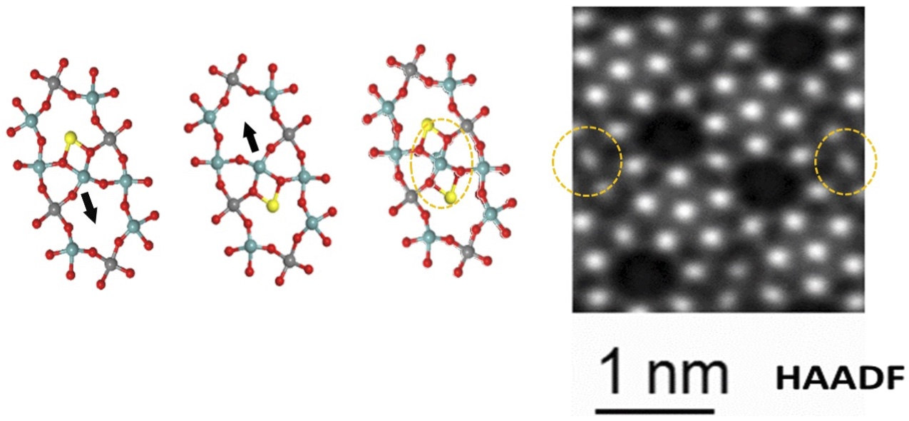 atomic bonds in a crystal and the electron microscope visualiation of that