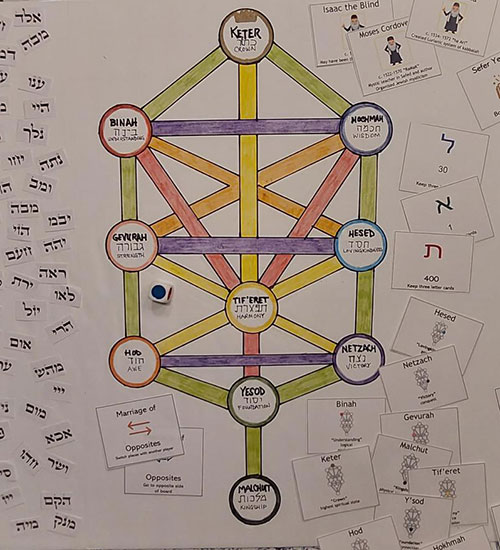 Kabbalah board game created by Aliza Burton